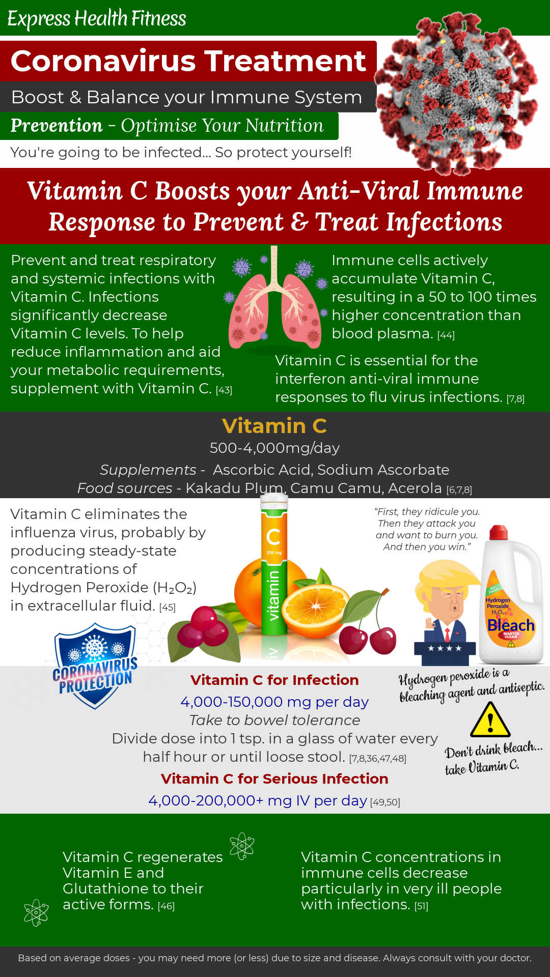 Coronavirus Treatment - Nutrition & Supplements - Prevention - Vitamin C